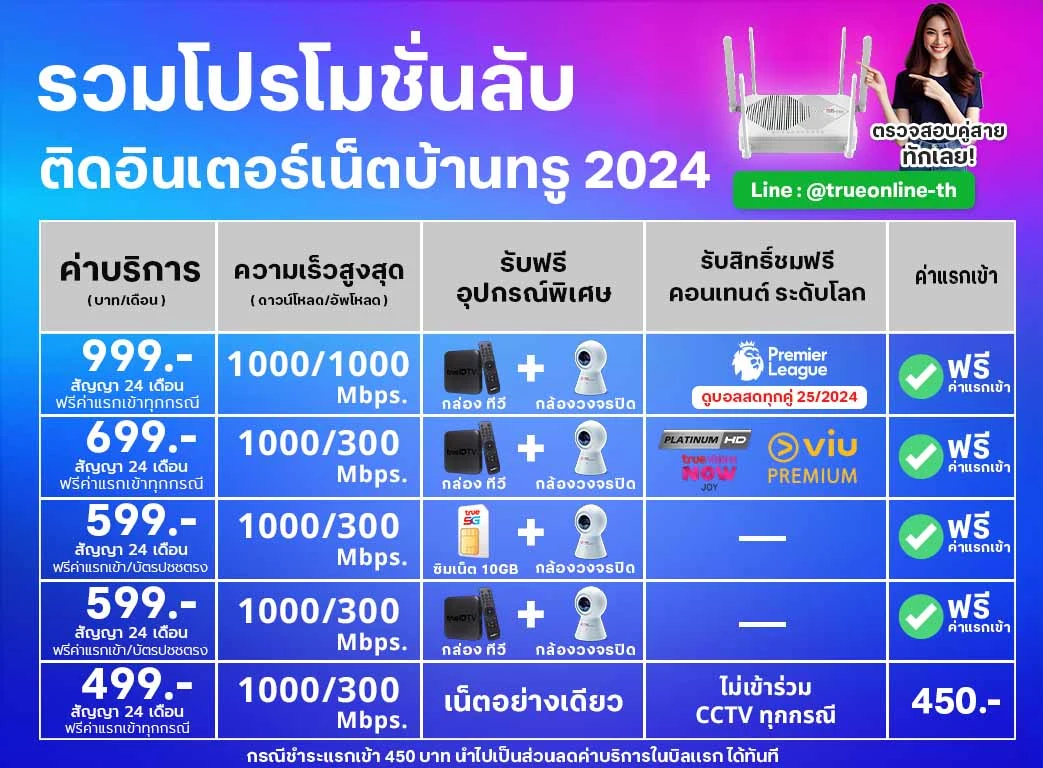 โปรโมชั่นลับติดตั้งเน็ตทรู-2024